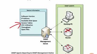 4  Application Layer Protocols, pt 2