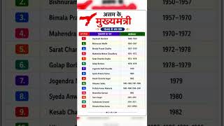 All CM (Chief Minister) of Assam #assamcm #assamgk #gkquestion #politicalgk #assam