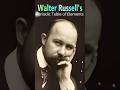 Joe Rogan's Mind Blown by Walter Russell's Periodic Table