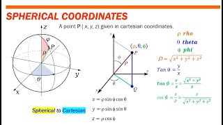Cylindrical and Spherical Coordinates
