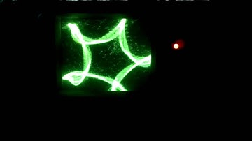 Oscilloscope X-Y Test