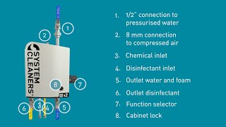 S2 Satellite For Manual Cleaning - Operation System Cleaners