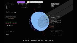 3D simulation  of the solar eclipse 14 Dec 2020