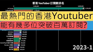 Ming仔再次崛起?! |【最熱門的香港Youtuber】