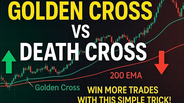 Golden Cross & Death Cross Strategy – The BEST Moving Average Setup for Traders!