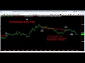 Best Forex Trading System - Part 2.5 - The Carry Trade Opportunity