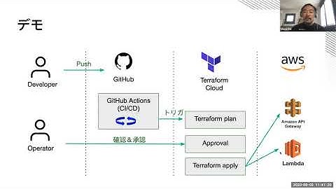 Terraformとサーバーレスフレームワークの連携
