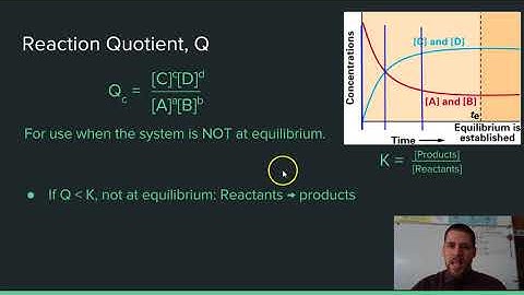 6.2 - Reaction Quotient