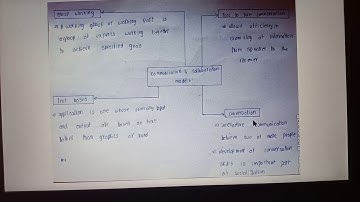 Communication and collaboration model