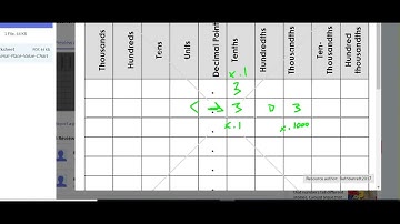 Simplifying & Comparing Decimal Numbers - Course 1 Lesson 44