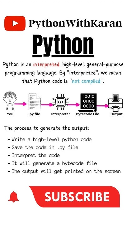 How Python Works? #shorts - YouTube