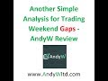 Another Simple Analysis for Trading Weekend Gaps - AndyW Review