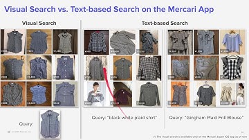 CVPR2020 Tutorial, Image Retrieval in the Wild