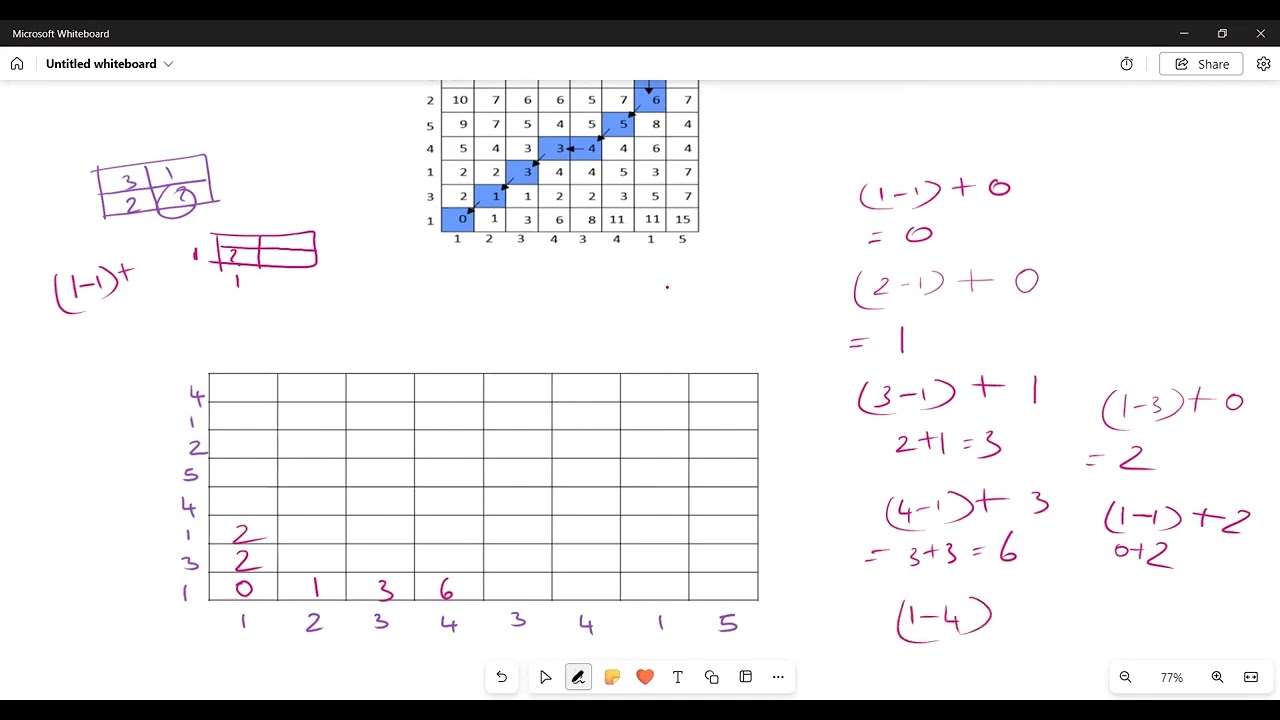 Calculating cost matrix using DTW method