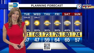 Local 10 Forecast: 01/20/20 Morning Edition