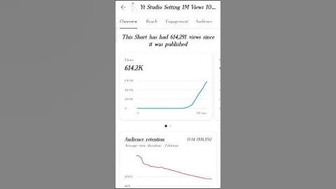 Yt Studio Setting 1M Views 100% Working😇😇 #how #youtube#ytshort#ytstudio