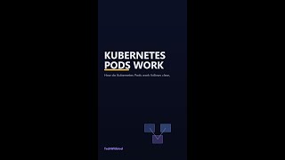 How Kubernetes Pods Actually Works
