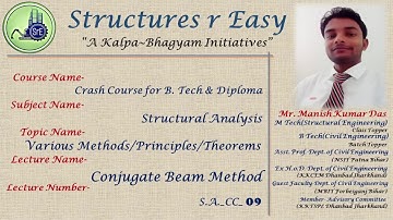 SA_09_Mod_2_Conjugate Beam Method