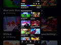 What Roblox Game Should I Play?