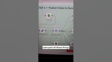 AI Agent That Creates & Auto-Posts Viral Videos #aiagents