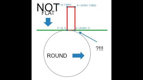 Thumbnail of £10,000 Flat Earth Challenge -- Response #shorts #flatearth