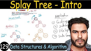 129 - Splay Tree - Introduction | Data Structure