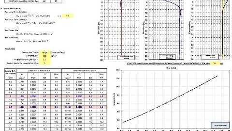 Hướng dẫn tính toán sức chịu tải của cọc (Pile bearing capacity)