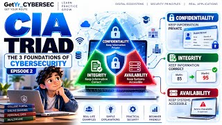 CIA Triad Explained for Beginners | Confidentiality, Integrity & Availability | Cybersecurity EP 2