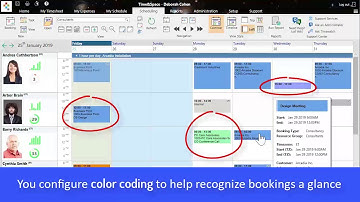 Resource Scheduling Overview