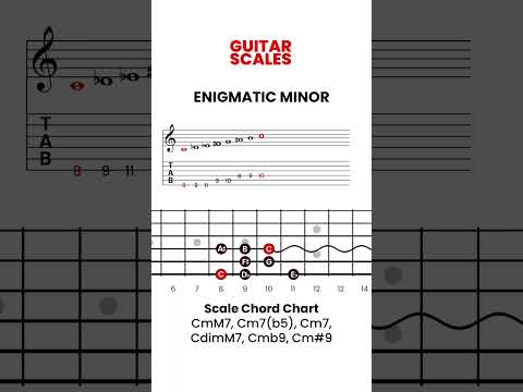 Enigmatic scale Italian scala enigmatica, Exotic Scales - Enigmatic Minor