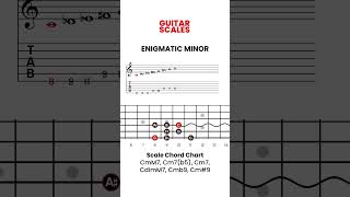 Enigmatic scale Italian scala enigmatica, Exotic Scales - Enigmatic Minor