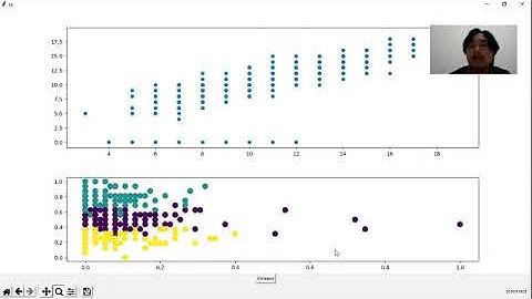 Demo Program Klasifikasi Absensi Siswa dan Nilai Siswa dengan Algoritma K-Means