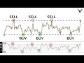 The Only RSI Trading Video You Will Ever Need... (For Beginners)