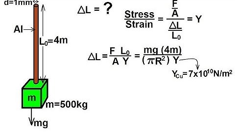 Physics - Mechanics: Stress and Strain (6 of 16) Young