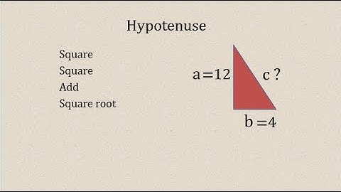 Pythagoras