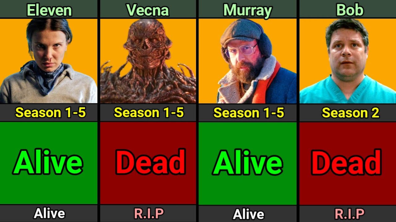 Dead Or Alive? Stranger Things