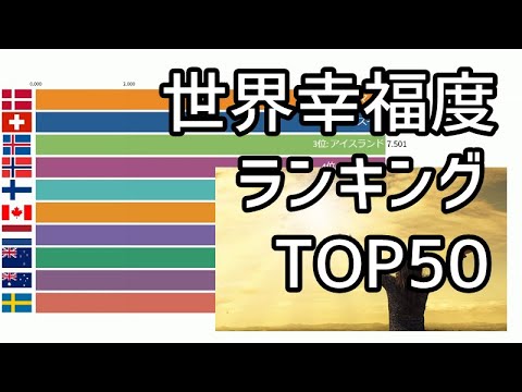 世界幸福度ランキングTOP50 【統計・データ】