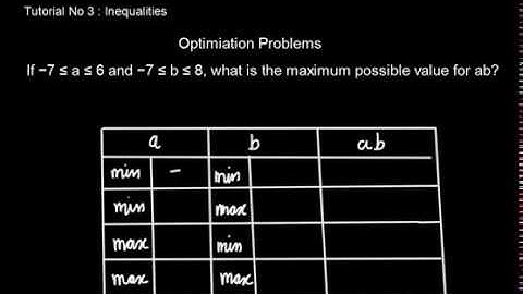 GRE Quant Tutorial 3 - Inequalities