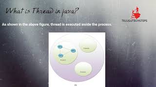 Multi Threading Introduction class in Telugu #1