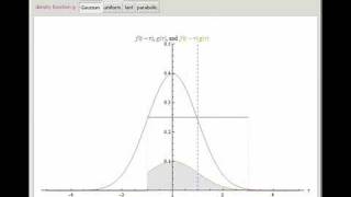 Convolution of Two Densities