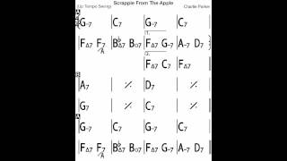 Scrapple from the Apple Backing Track chords