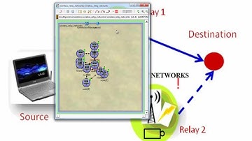 WIRELESS RELAY NETWORKS | omnet++ projects