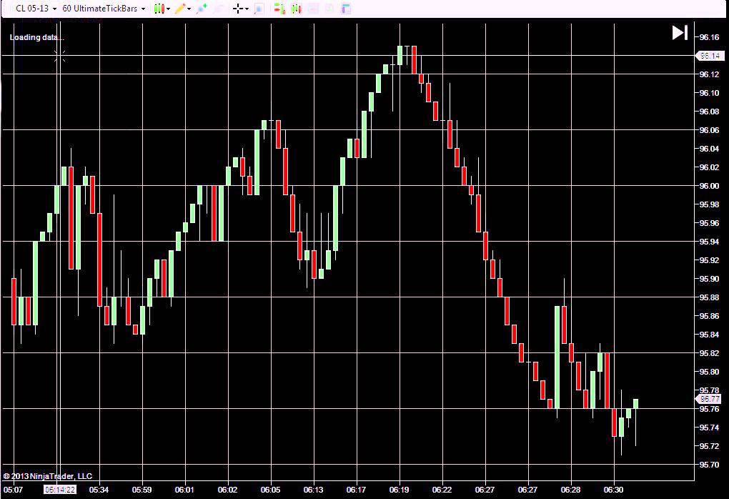 Stock Tick Chart