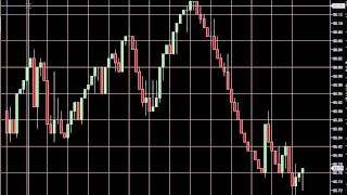 Seeing Smart Money (and Dumb Money) On Your Tick Charts By Identifying Order Flow