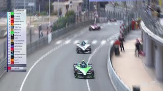 Le résumé de la course - Formule E - ePrix de Monaco