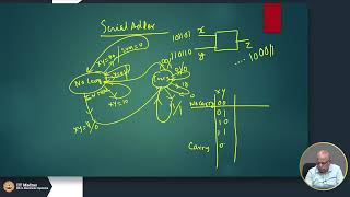 W5L28 - Introduction to Sequential Testing
