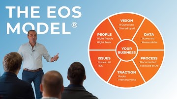 Entrepreneurial Operating System (EOS) - Core Values