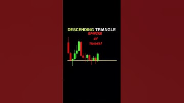 Descending Triangle Pattern | #optionstrading #priceaction #intraday #viralshorts #options #future