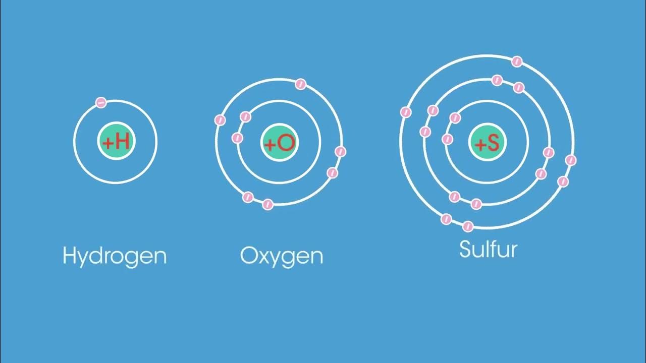 what-is-an-atom-youtube