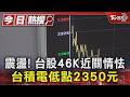 震盪! 台股46K近關情怯 台積電低點2350元｜TVBS新聞 @TVBSNEWS01